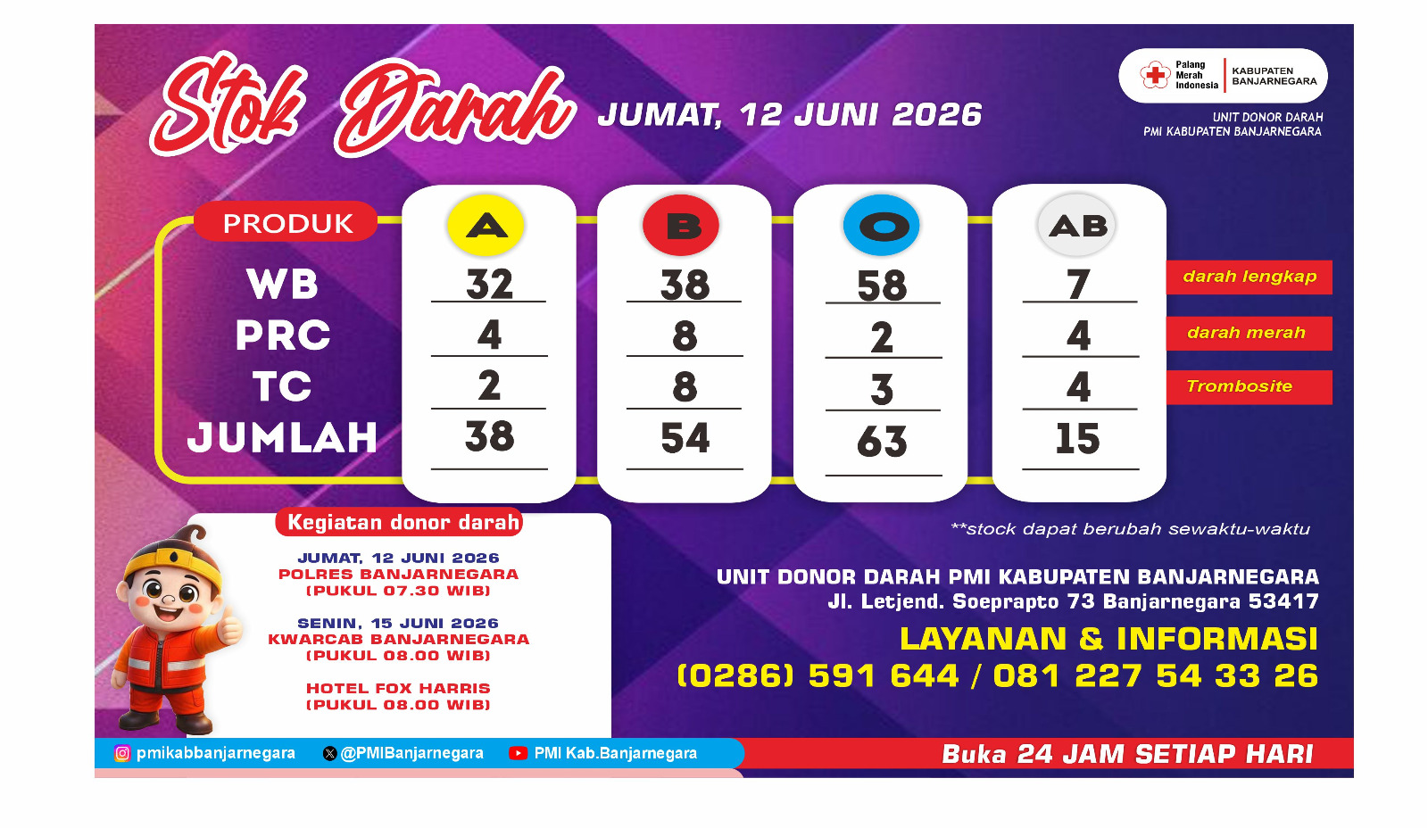 Infografis Stok Darah PMI Banjarnegara